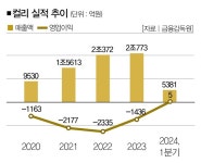 해비채뷰티앤컴퍼니 | "뷰티 찍고 패‧스" 컬리의 또다른 출사표 [컴퍼니+]