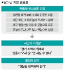 [다큐멘토링] 권력자 농락하는 간신들의 세상 