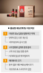 홍삼은 어떻게 K-푸드 대표주자 됐나