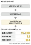 예산 없고 이용률 낮아서 폐관… 점자도서관의 뼈아픈 모순