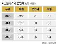 넷플릭스식 파괴적 혁신이 파괴한 것들 [視리즈]