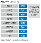 누가 이기든 비자금은 비자금: 1조원 소송의 함의 국고환수론