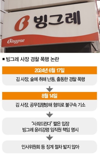 경찰 때리고 기소된 빙그레 3세 사장, '징계 절차' 따윈 없었다