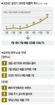 대세 요아정, 디저트 잔혹사 깰까 [컴퍼니+]