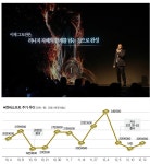 본업 게임이 약점 된 엔씨소프트의 자화상 [시크한 분석]