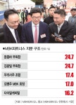 파트너인가 포식자인가 사모펀드 MBK파트너스 두 얼굴 [추적+]