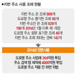 저기요! 마포구 동교로 201번지가 맞나요? [추적+]