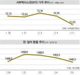 대왕고래 테마주 폭락: 8개월 만에 흔들린 尹의 유전 플랜