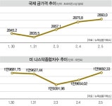 대왕고래 테마주 폭락: 8개월 만에 흔들린 尹의 유전 플랜