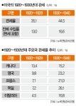90년 만의 데자뷔: 미국은 왜 캐나다를 관세전쟁 대상으로 찍었나