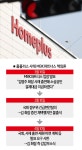 홈플러스 소송전 번지는데… 회장님 사재 출연 감감무소식