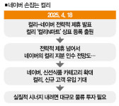 전국이 쿠세권인데… 컬리, 네이버 효과 거둘까 [분석+]