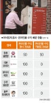 외식 온라인몰의 비밀: 한촌설렁탕엔 있고 더본코리아엔 없는 것