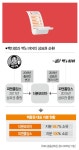 빽다방, 백s 비어 … 더본코리아 상표권은 왜 백종원 개인회사에 있었나 [질문+]
