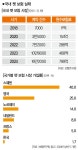 수의사는 왜 진료비 표준수가제 반대하나: 펫 보험 명암 [추적+]