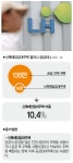 빌라부터 아파트까지… 신축매입임대주택 가격이 시세 흔드는 순간