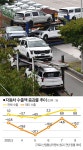 美 자동차 관세 한·일 역전… 수출 한국號에 필요한 플랜B 세워야
