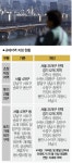 조정대상+투기과열+토허구역…서울 전체 삼중 장벽 둘러싼다