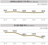 삼표시멘트에 현대건설까지… 건설주 봄바람 불까 [주간 증시 해설서]