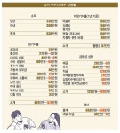 불장이니까 주린이도 괜찮다? 초보라면 ETF에… [재테크 Lab]