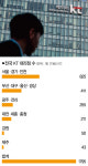 책임 회피, 전가… 대리점 위조 계약서 나오자 KT가 벌인 일 [추적+]