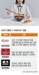 내가 아직도 중국집으로 보여? C-프랜차이즈의 역습 [분석+]