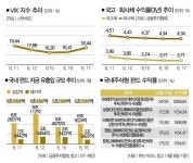 뜨거운 삼전닉스와 非삼전닉스…'9천피' 불편한 이면 [주간 증시해설서]