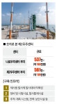 재사용 로켓 우리도 쏜다…제2우주센터 유치전 시작