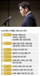 오후 3시 폐점 後, 스타벅스 살아야 이마트도 사는데 글쎄… [분석+]