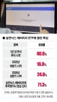 삼전닉스 레버리지 