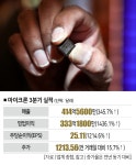 삼전닉스-애플 엇갈린 주가… 'AI 거품' 잠재운 마이크론 실적의 함의