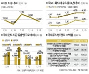 삼전닉스 레버리지 ETF '뒤늦은 규제' 먹힐까 [주간 증시해설서]