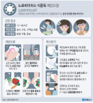 겨울철 식중독, 노로바이러스 조심하세요