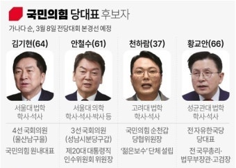 국민의힘 당대표 본경선, 김기현·안철수·천하람·황교안 진출