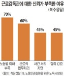제 역할 못하는 근로감독관… 갑질 피해자 두 번 운다 [死무실로 출근합니다]