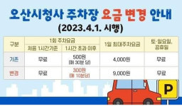 주민 125%↑·공무원 동결...오산시청 주차료, 시민이 봉?