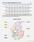 사람 많은 경기남부만큼 경기북부에서도 죽어간다 [경기도 근로자 재해실태 보고서_5]