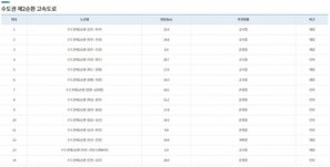 수도권제2순환고속도로 263.4㎞ 구간 ‘부동산 황금로드’ [이연우의 路다지]