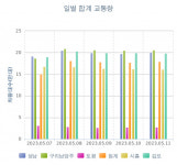 수도권제2순환고속도로 263.4㎞ 구간 ‘부동산 황금로드’ [이연우의 路다지]