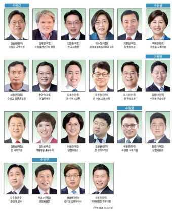 수원특례시, 현역 프리미엄 강세 ‘수성’ vs 민주 아성 깨기 ‘도전’ [미리보는 총선]