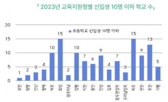 폐교위기 136곳… 지방 소멸 부르는 ‘학교 소멸’ [집중취재]