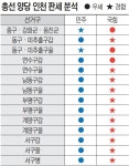 우세 지역 ‘12곳 vs 3곳’… 인천 여야, 막판 스퍼트