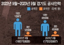 근주인력건설 | 내국인력 부족 '만성화'…외국인으로 채우는 현장 [공사장 실태 보고서④]