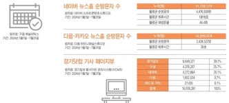 경기일보 편집국 ‘진실의 불빛’... 경기도를 넘어 세계로 [창간 36주년, 빅체인지]