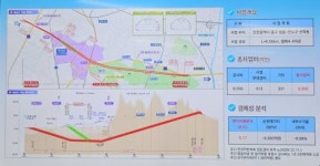 인천 용현·학익1블록 관통 제2경인 대심도터널 결국 ‘백지화’