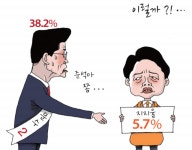 [경기만평] 이럴까?!...