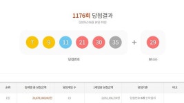 동일인이면 82억 행운…같은 판매점서 로또 1등 4개 나와