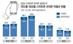 스마트폰 끄니, 마음에 ON 힐링… 스스로 ‘과의존’ 탈출