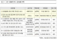앱으로 중고차 확인·클릭으로 동물병원 약 주문…규제샌드박스서 경기도 기술 눈길