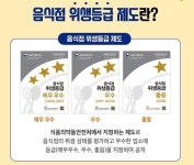 시흥시, 음식점 위생등급 업소 청소비 지원한다